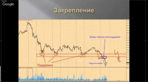 Закрепление.Обучение .Форекс.