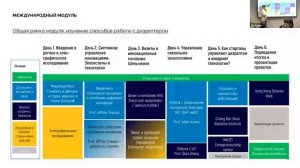 Презентация программы SKOLKOVO MBA 16.11.2024