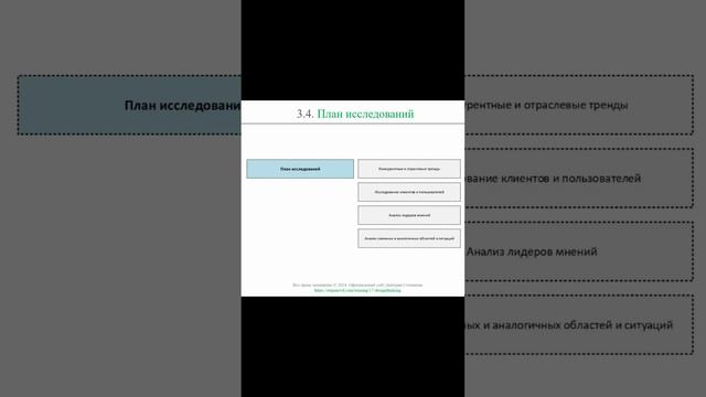 План исследований || Дизайн-мышление (словарь) #designthinking