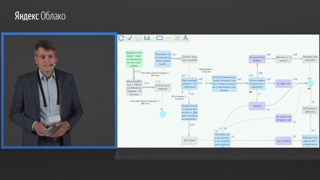 1. Свобода общения. Опыт внедрения AI-консультантов в крупном банке – Сергей Четвертаков