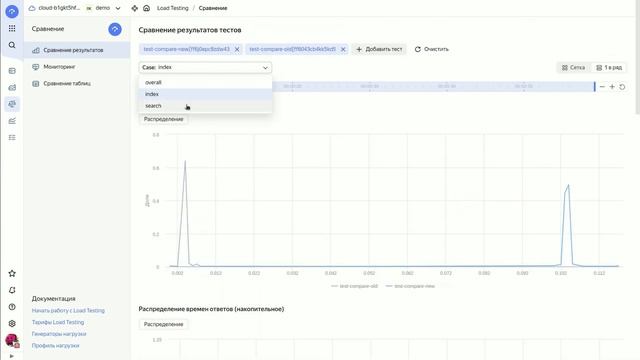 Сравнение тестов в Yandex Load Testing