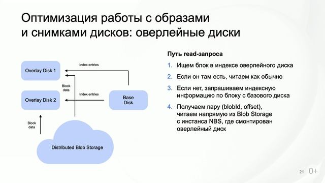 Сетевое блочное хранилище: анонсы