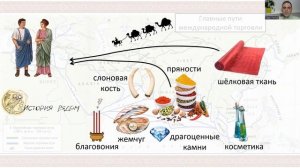 Благовония и косметика заканчиваются! Древний Рим. Проект "История рядом". Фрагмент лекции