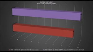 RADEON R9 290 ( non X ) with ARCTIC Accelero Xtreme III - OVERCLOCK BENCHMARKS /TESTS REVIEW