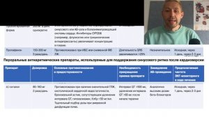 Мерцательная аритмия (ФП), не верно назначен СОТАЛОЛ - разбор выписки из стационара