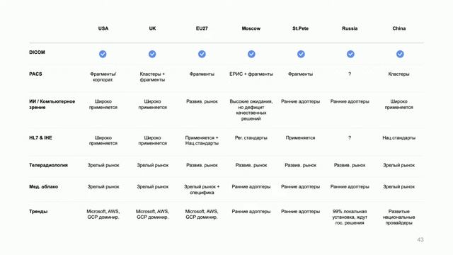 Возможности облачных технологий для хранения и обработки медицинских изображений