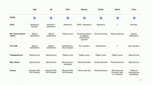 Возможности облачных технологий для хранения и обработки медицинских изображений