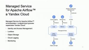 Автоматизируем процессы обработки данных с Managed Service for Apache Airflow™