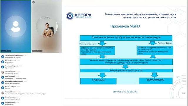 Технологии подготовки проб для исследования пищевых продуктов