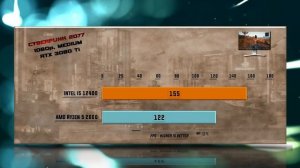 Intel i5 12400 vs Ryzen 5 2600 Benchmarks – 15 Tests 🔥