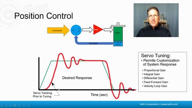 What is a Servo System?