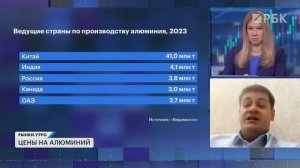 Падение рынка на внебиржевых торгах. Почему цены на алюминий растут? Русал: прогнозы по акциям