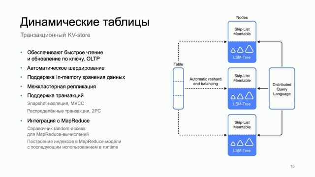 YTsaurus + DataLens воркшоп. Часть 1