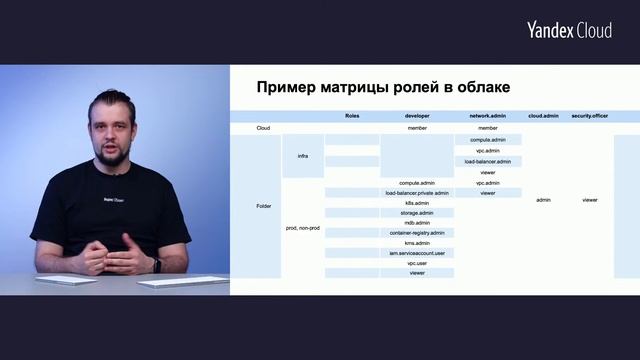 Управление доступами в облаке