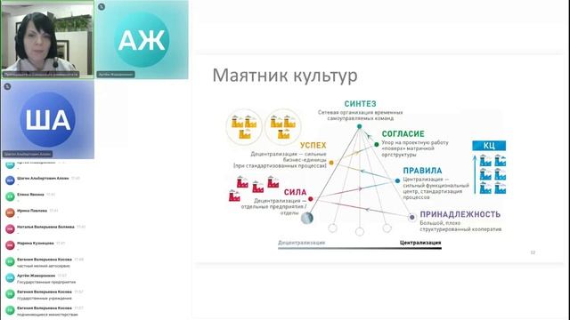 Цели и задачи руководителя на производстве ч.1 смотреть онлайн