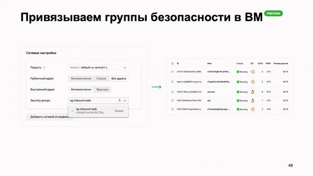 Как работает сеть в Облаке