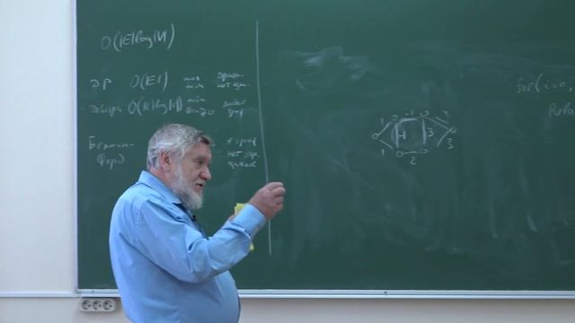 Миронов А. А. - Информатика - 14. Поиск оптимального пути в графе