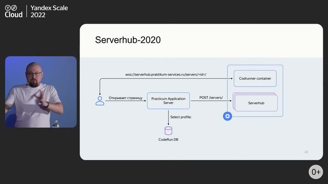 Время serverless