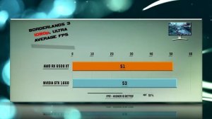 RX 6500 XT vs GTX 1660 Benchmark – 59 Tests