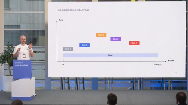 Сетевое блочное хранилище NBS: внутреннее устройство, типы дисков