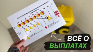 Выплаты в Яндекс Еде - Как начисляют Зарплату курьерам