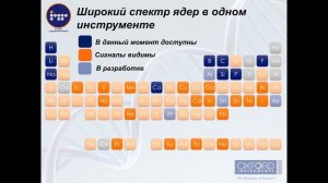 Настольный широкополосный ЯМР спектрометр X-Pulse это больше, чем просто протоны и углерод