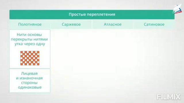 Булалар жөнүндө маалымат смотреть онлайн