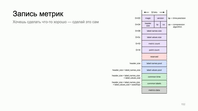 Под капотом Managed Service for Prometheus®