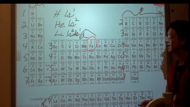 2.6 Electron configuration