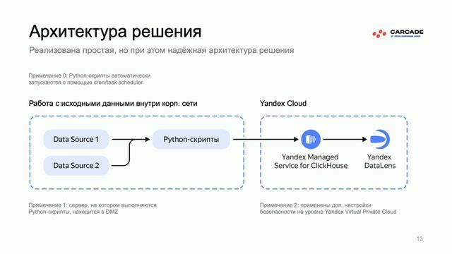 CARCADE. Как организовать работу 1000 пользователей DataLens в финсекторе