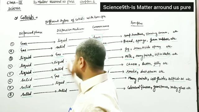 Is matter arround us pure (09) #class9science #chapter-1 |fullconcept on #colloids смотреть онлайн