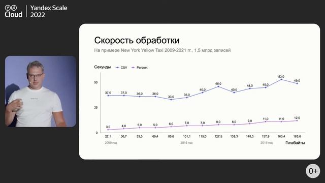 Yandex Query: бессерверный движок запросов для хранилища данных