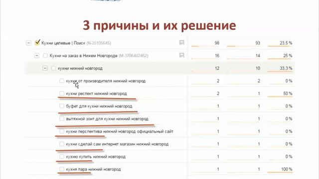 Клики есть, звонков/продаж/заказов/лидов нет — что делать? смотреть онлайн