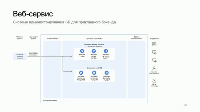 Реферальная программа Yandex Cloud