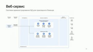 Реферальная программа Yandex Cloud