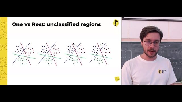 Linear classification & Logistic Regression / ML-basic RU L03 | 24f | girafe-ai