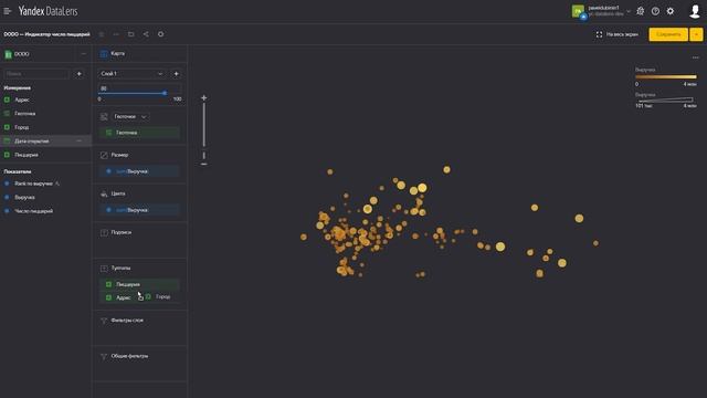 Практикум DataLens: собираем дашборд на данных из ClickHouse