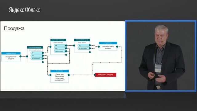 4. Интеграция IP ATC + Yandex SpeechKit на примере кейса банка  Пойдем  – Денис Мельников