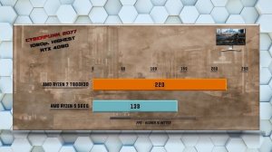 Ryzen 7 7800X3D vs 5600 Benchmarks - Tested in 15 Games and Applications