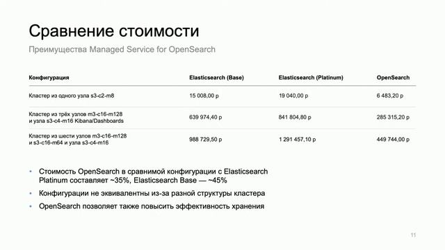 Как работать с OpenSearch в облаке