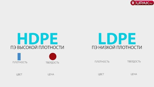Что такое полиэтилен и упаковка из полиэтилена