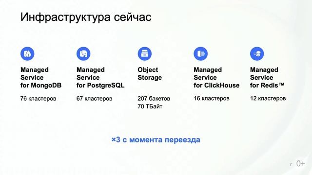 Yandex Scale 2021. Трек Data Platform