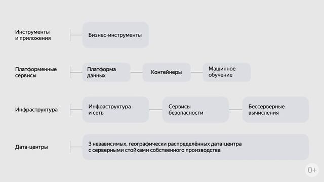 Yandex Scale – главный доклад конференции