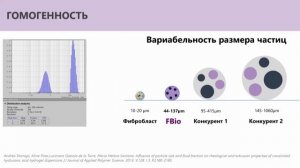 Доклад Лусс Анны Леонидованы (04/02/2020, премьера NOVACUTAN FBio)