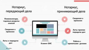 Вебинар: Вопросы связанные с взаимодействием с нотариальными архивами, Клиент РНП, Клиент ЕИС 18.11
