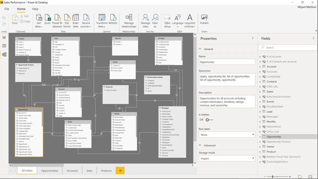 Дашборды в Yandex DataLens