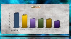 GEFORCE GTX 1080 OVERCLOCKING BENCHMARK /STOCK vs OVERCLOCK REVIEW / 1080p, 1440p, 4K