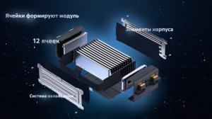 Гигафабрики РЭНЕРА