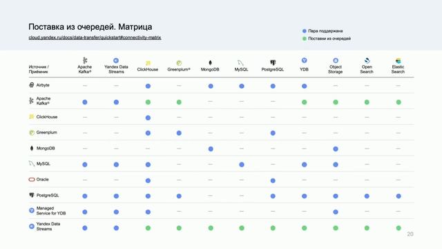 Yandex Data Transfer в сценариях, о которых редко говорят