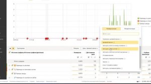 SEO и реклама через 2 месяца после запуска сайта